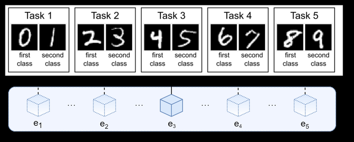 Avalanche: an End-to-End Library for Continual Learning