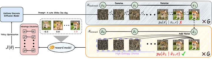 Branchgrpo: Stable and efficient grpo with structured branching in diffusion models
