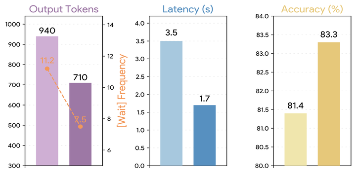 ChainV: Atomic Visual Hints Make Multimodal Reasoning Shorter and Better