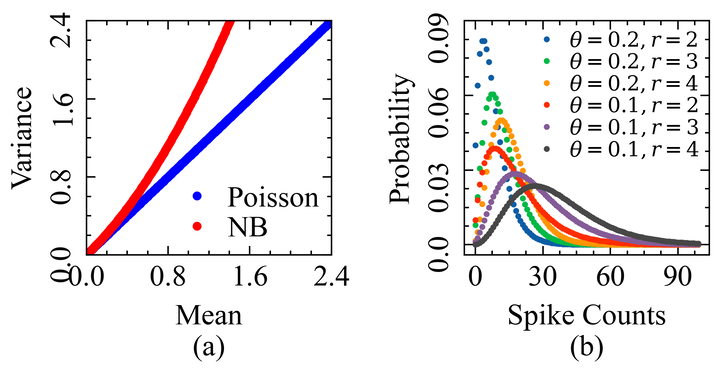 An Efficient and Flexible Spike Train Model via Empirical Bayes