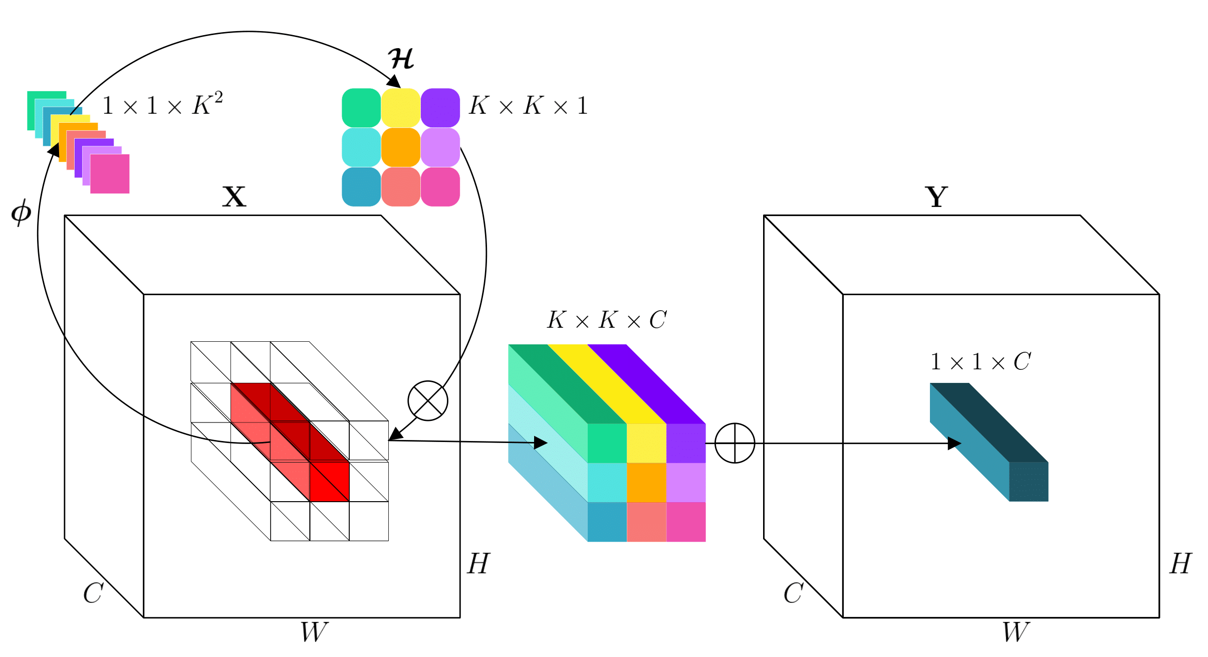 Involution: Inverting the Inherence of Convolution for Visual Recognition