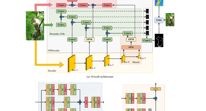 MT-ORL: Multi-Task Occlusion Relationship Learning