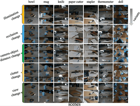OpenLORIS-Object: A Robotic Vision Dataset and Benchmark for Lifelong Deep Learning
