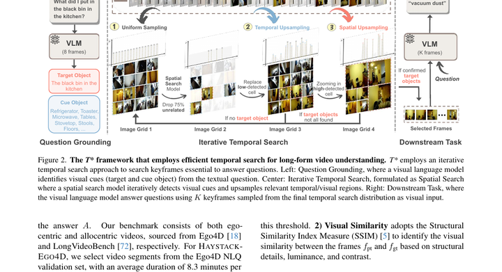 TimeSearch-R: Adaptive Temporal Search for Long-Form Video Understanding via Self-Verification Reinforcement Learning
